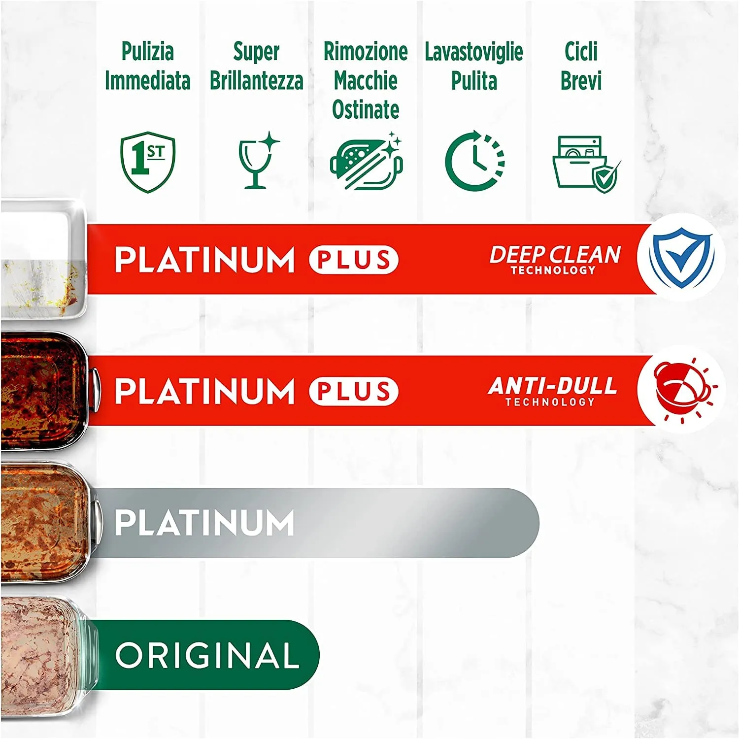 Fairy Platinum Plus capsule lavastoviglie 152 pezzi erbe fresche